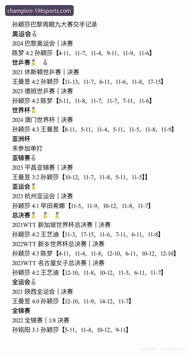 体育安卓版 如何在196体育平台看懂孙颖莎的“过山车”式晋级?